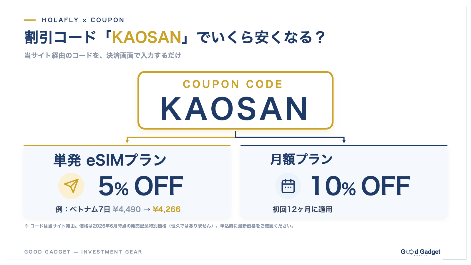 割引コードKAOSAN適用後の割引（単発5%OFF・月額10%OFF）を示す図解