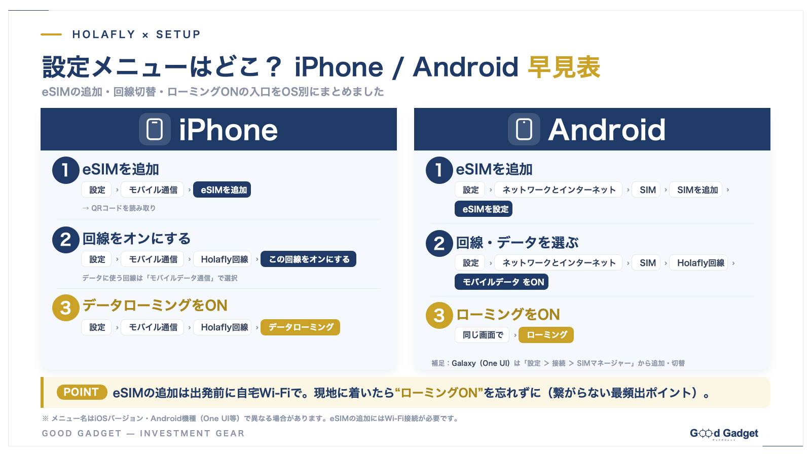 iPhoneとAndroidの設定メニュー早見表