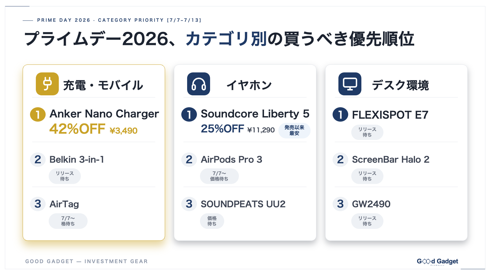プライムデー2026 カテゴリ別の買うべき優先順位（充電・モバイル/イヤホン/デスク環境）
