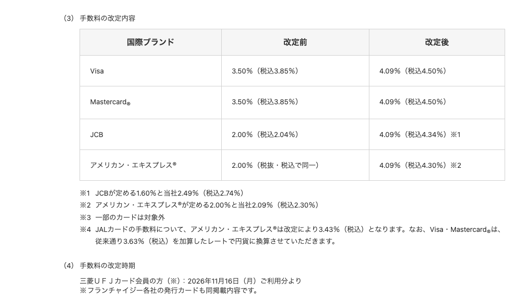 三菱UFJニコス公式の改定告知。Visa・Mastercardは3.50%（税込3.85%）から4.09%（税込4.50%）へ、三菱UFJカードは2026年11月16日・NICOSカードは11月6日の利用分から