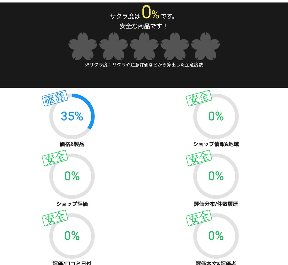 サクラチェッカーのUGREEN USB-Cケーブルの判定。サクラ度0%で安全な商品ですと表示