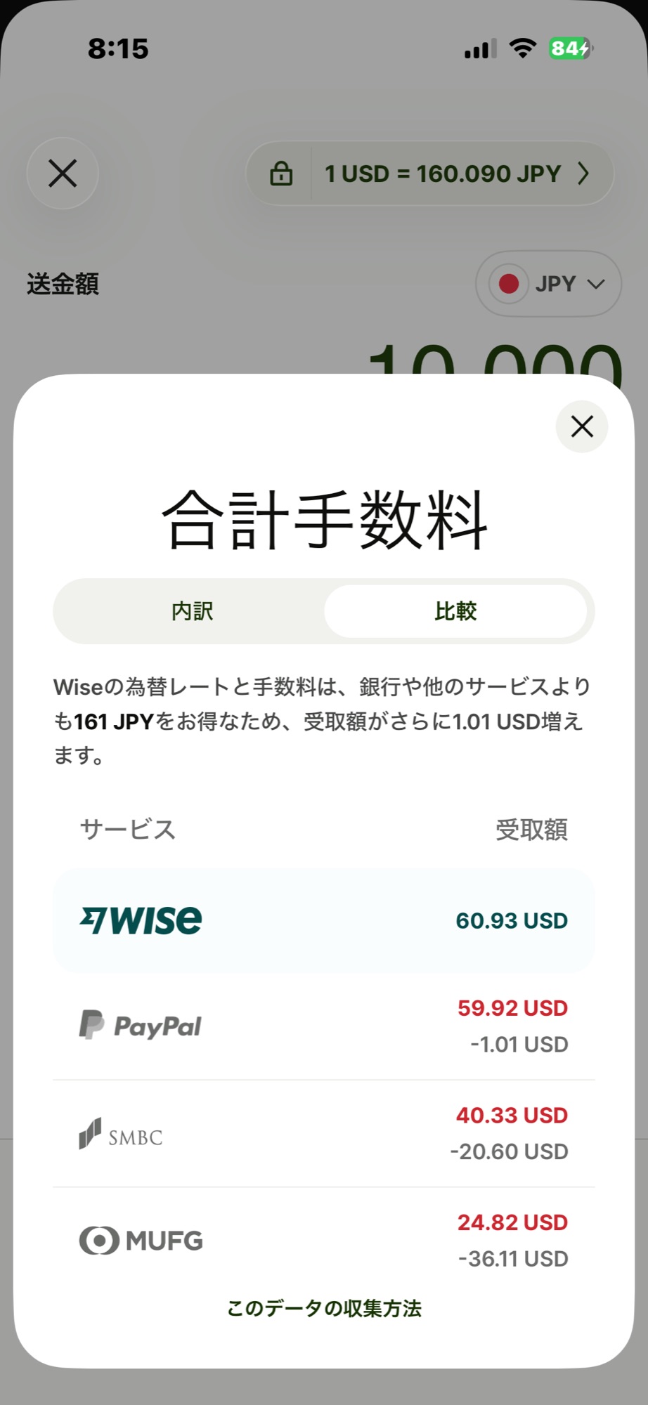 Wiseアプリの合計手数料画面の「比較」タブ。10,000円をJPY→USDで送る場合の受取額がWise 60.93 USD、PayPal 59.92 USD、国内銀行2行が40.33 USD・24.82 USDと並んで表示されている