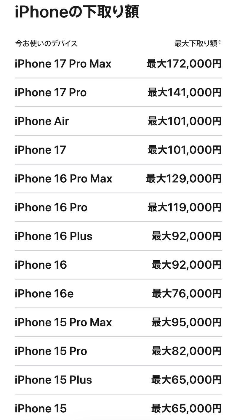 Apple Trade Inの下取り額一覧。iPhone 15は最大65,000円(2026年9月13日)