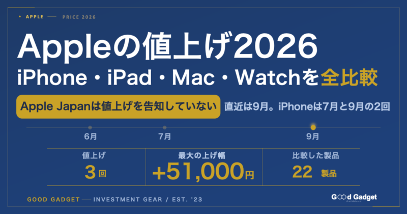 Appleの値上げ2026。iPhone・iPad・Mac・Watchを全比較。値上げは3回、最大の上げ幅は+51,000円、比較した製品は22