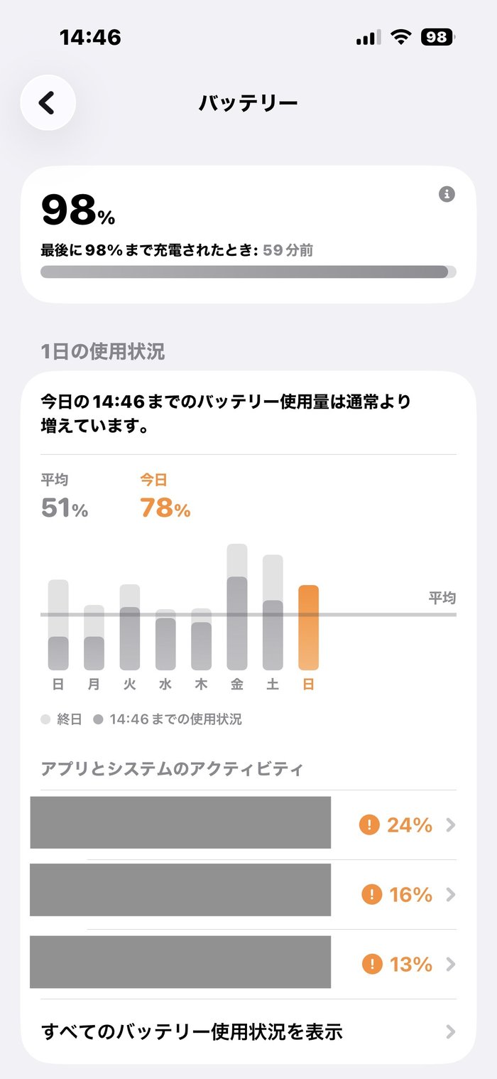 iPhone 15のバッテリー使用状況の画面