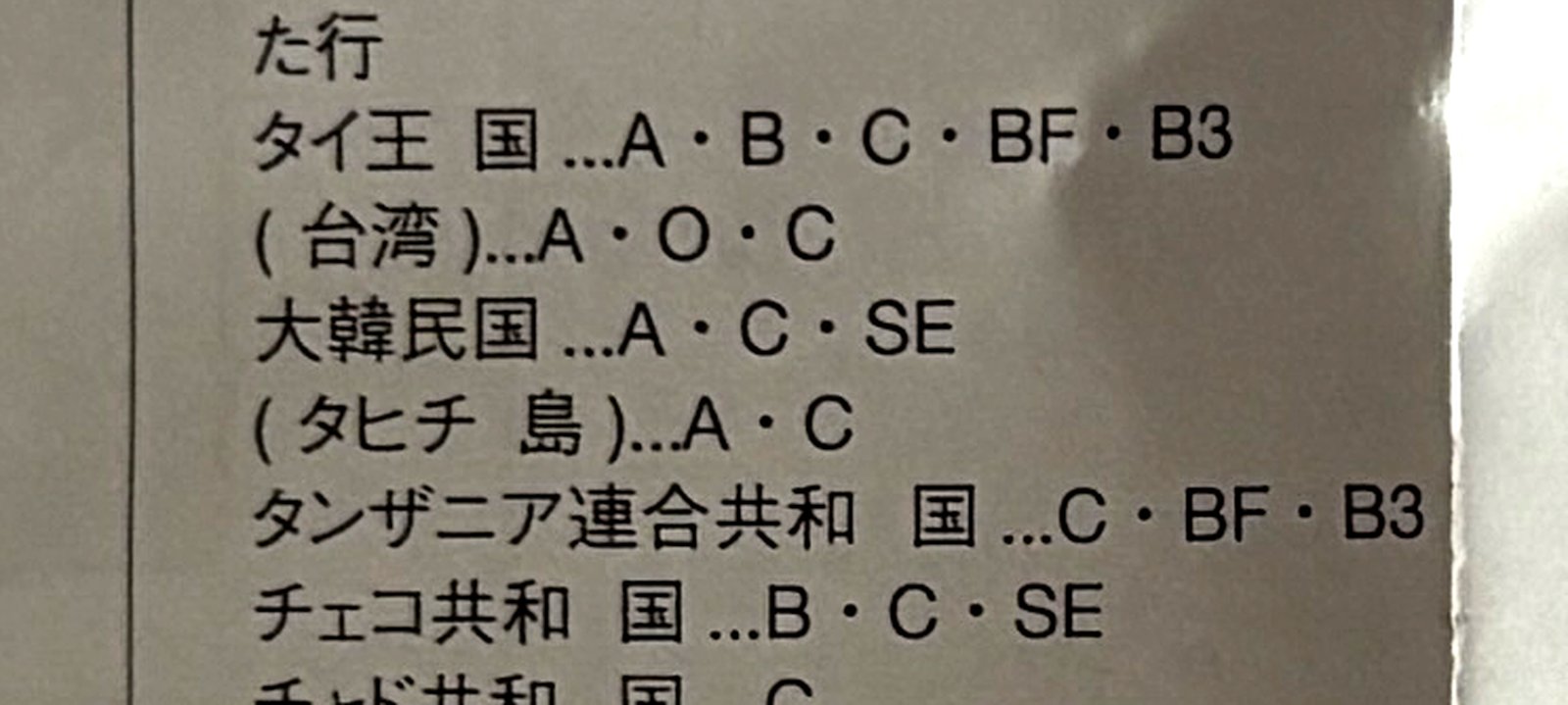 無印良品の変換プラグの説明書。使用国別コンセントタイプ早見表に「大韓民国…A・C・SE」と記載されている
