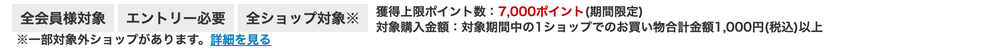 楽天スーパーSALE公式ページの獲得上限ポイント数と対象購入金額の記載