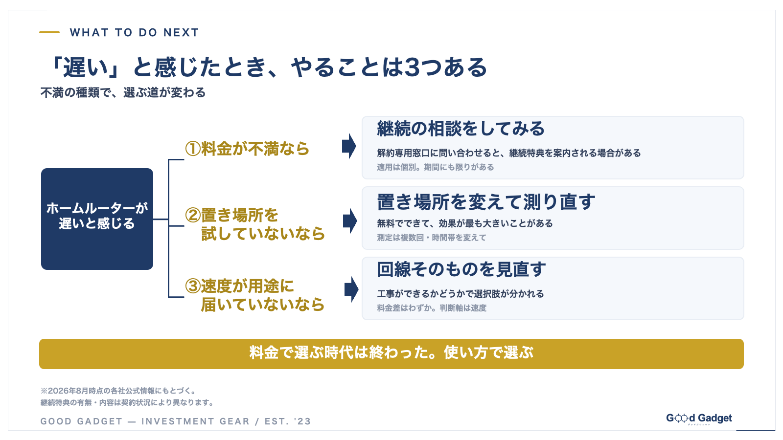 ホームルーターが遅いと感じたときの3つの選択肢