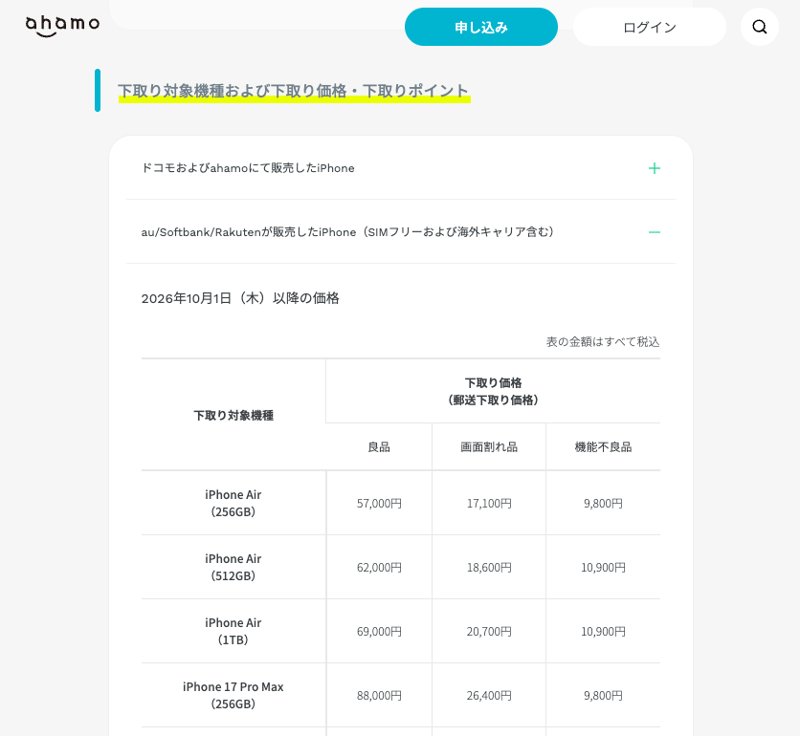 ahamo公式の下取りプログラム。au/Softbank/Rakutenが販売したiPhone（SIMフリーおよび海外キャリア含む）の2026年10月1日以降の価格表