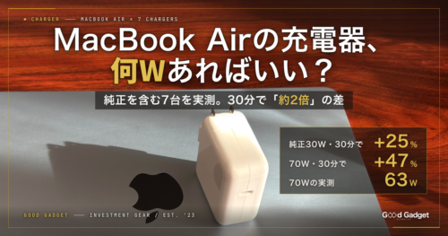 MacBook Airの充電器は何Wあればいい？のアイキャッチ。純正30Wは30分で+25%、70Wは+47%、70Wの実測は63W