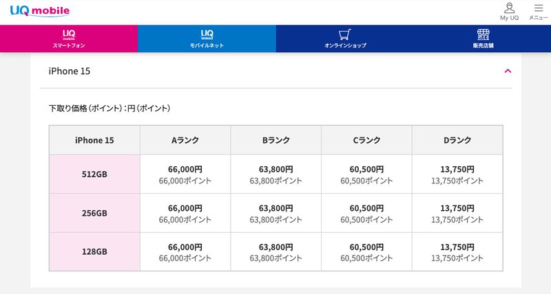 UQ mobile公式の下取り価格。iPhone 15（256GB）はAランク66,000円（66,000ポイント）